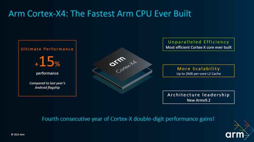 ARM architecture - 2