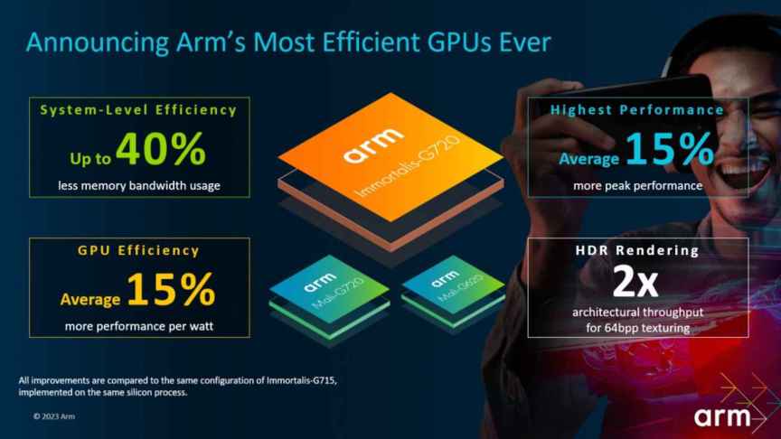 ARM architecture - 3