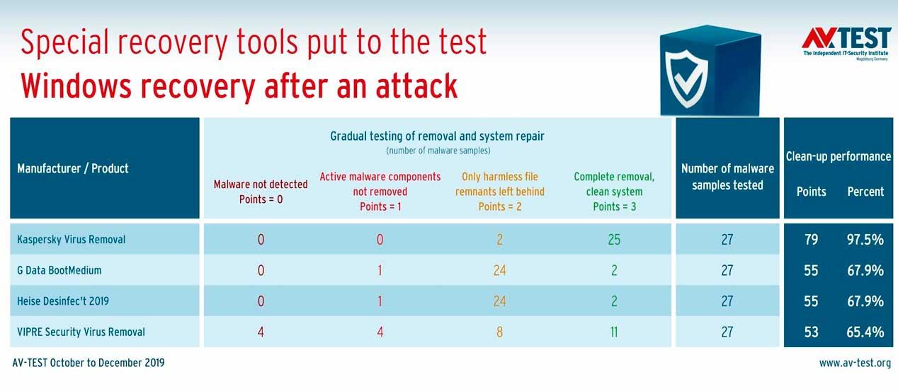 AV Test Virus Test Infected - 2